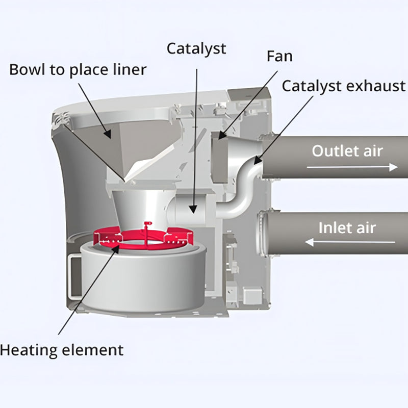 Modiwell T02 Electric Incinerating Toilet | Waterless Off Grid Toilet