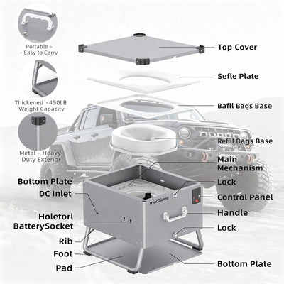 Modiwell PT-830 toilet Internal Thermal Sealing Diagram