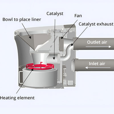 Modiwell T02 Electric Incinerating Toilet | Waterless Off Grid Toilet