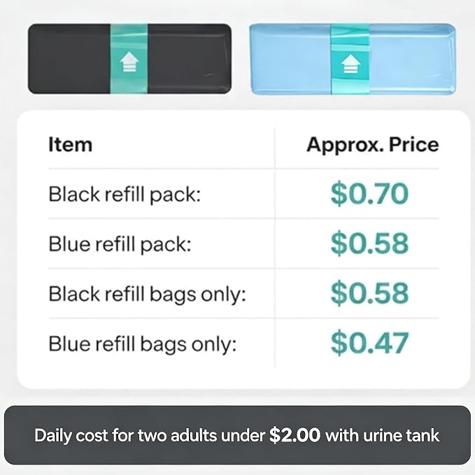Modiwell Dry Flush Toilet Refill Bags and Coagulant
